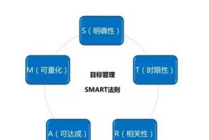 追寻生命的目标（一个人的成长之路）