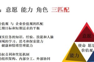 夙愿成真（凭借坚持与秘诀，一个普通人也可以成功）