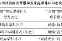 “低分的背后”——一位学生的成长故事