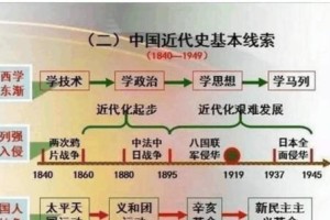 前世今生（重返故地，寻找失落的记忆）