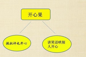 那个在我生命中扮演重要角色的人（与众不同的品质和特点）