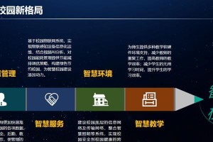 未来校园：智慧之旅