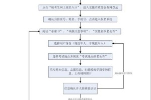 拼搏与奇迹（一个学生在考试前所遇到的挑战和奋斗）